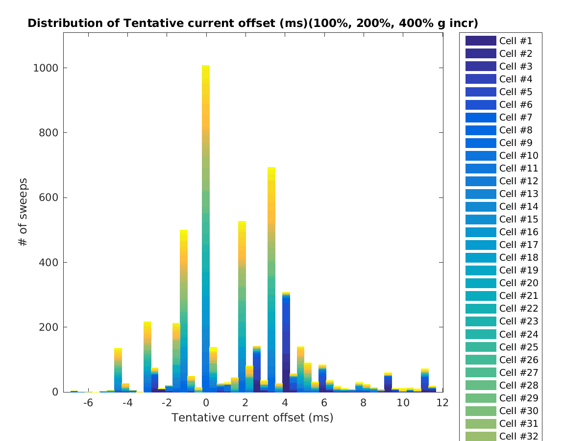 image_ioffset_tentative_100-400all.png