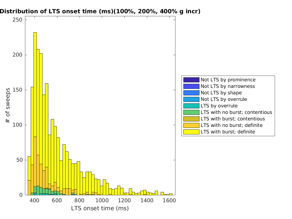 image_ltsonsettime_100-400all.png