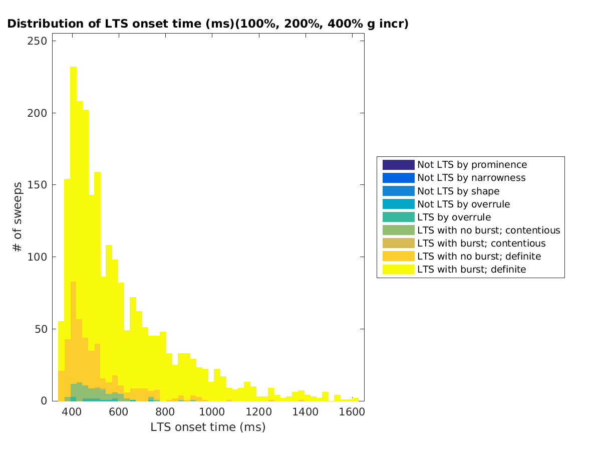 image_ltspeaktime_100-400all.png