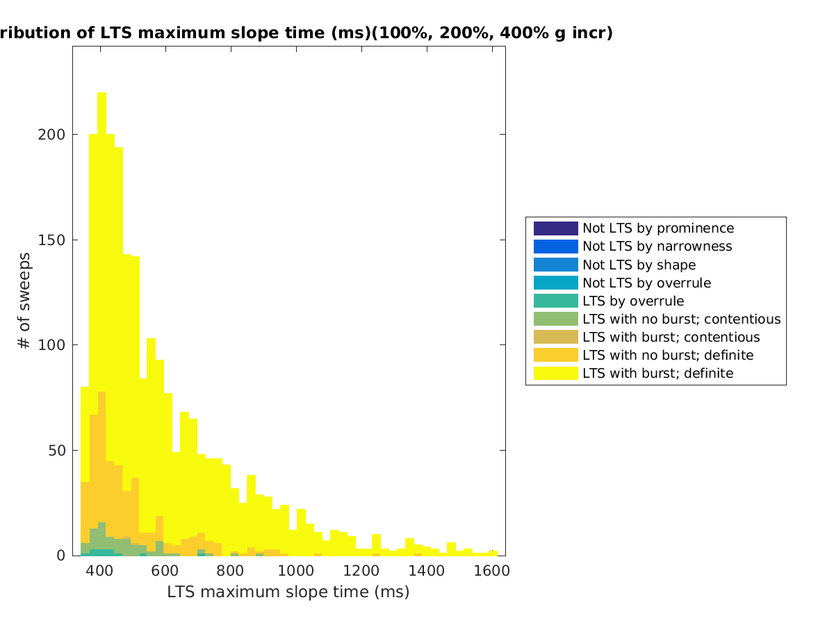 image_maxslopetime_100-400all.png