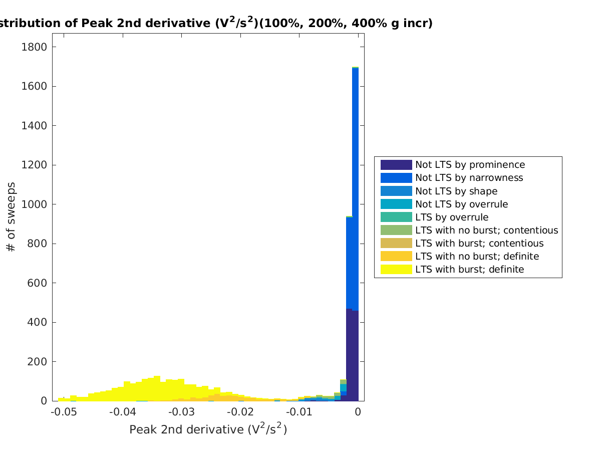 image_peak2ndder_100-400all.png