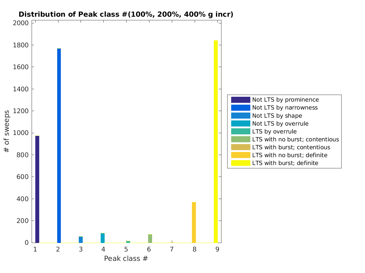 image_peakclass_100-400all.png