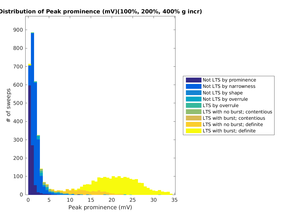 image_peakprom_100-400all.png