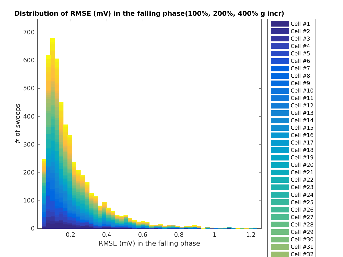 image_rmse_F_row_100-400all.png