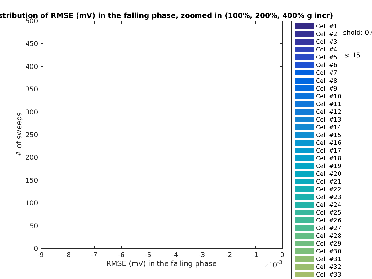 image_rmse_F_row_Fit_100-400all_zoomed.png