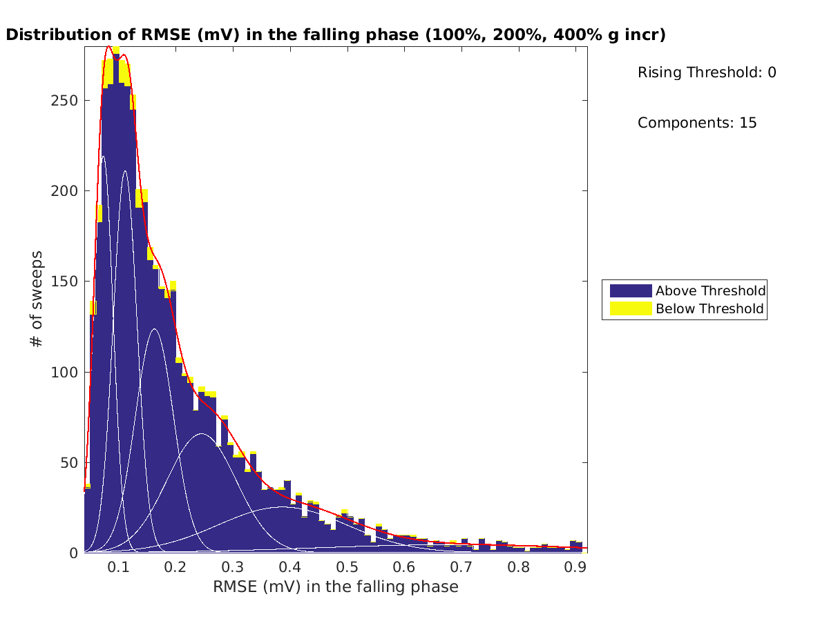 image_rmse_F_row_Fit_threshold_100-400all.png