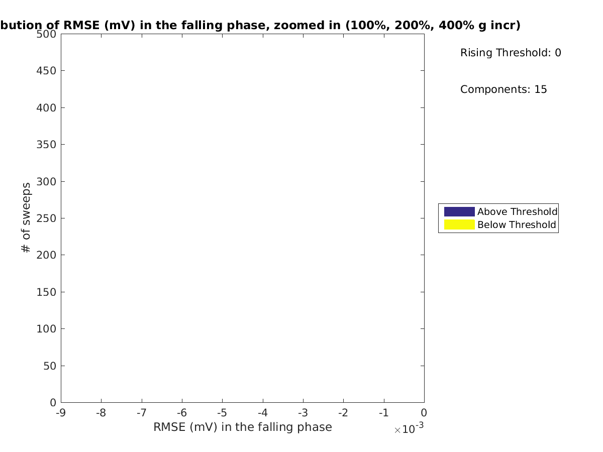 image_rmse_F_row_Fit_threshold_100-400all_zoomed.png