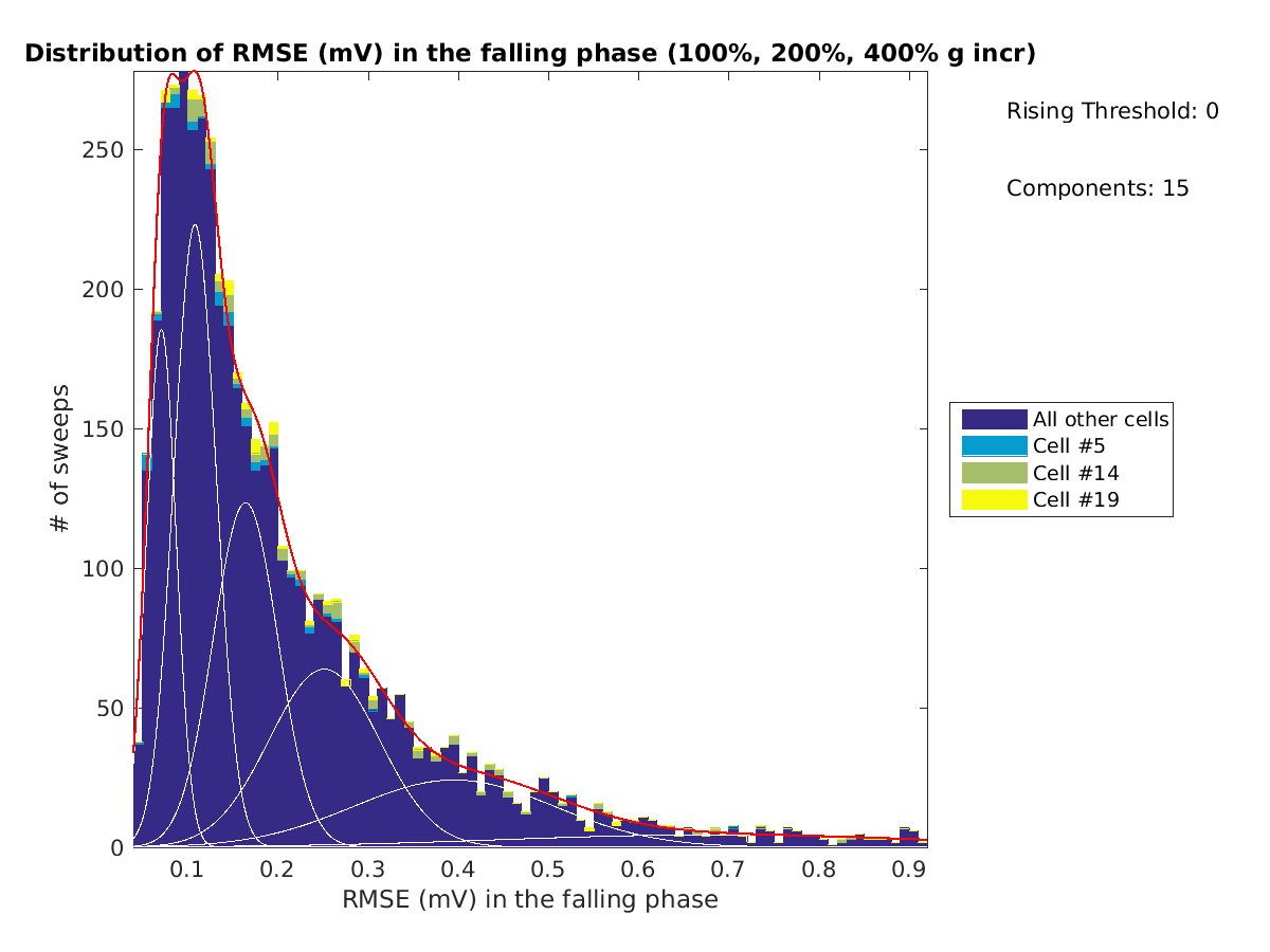 image_rmse_F_row_Fit_traces_100-400all.png