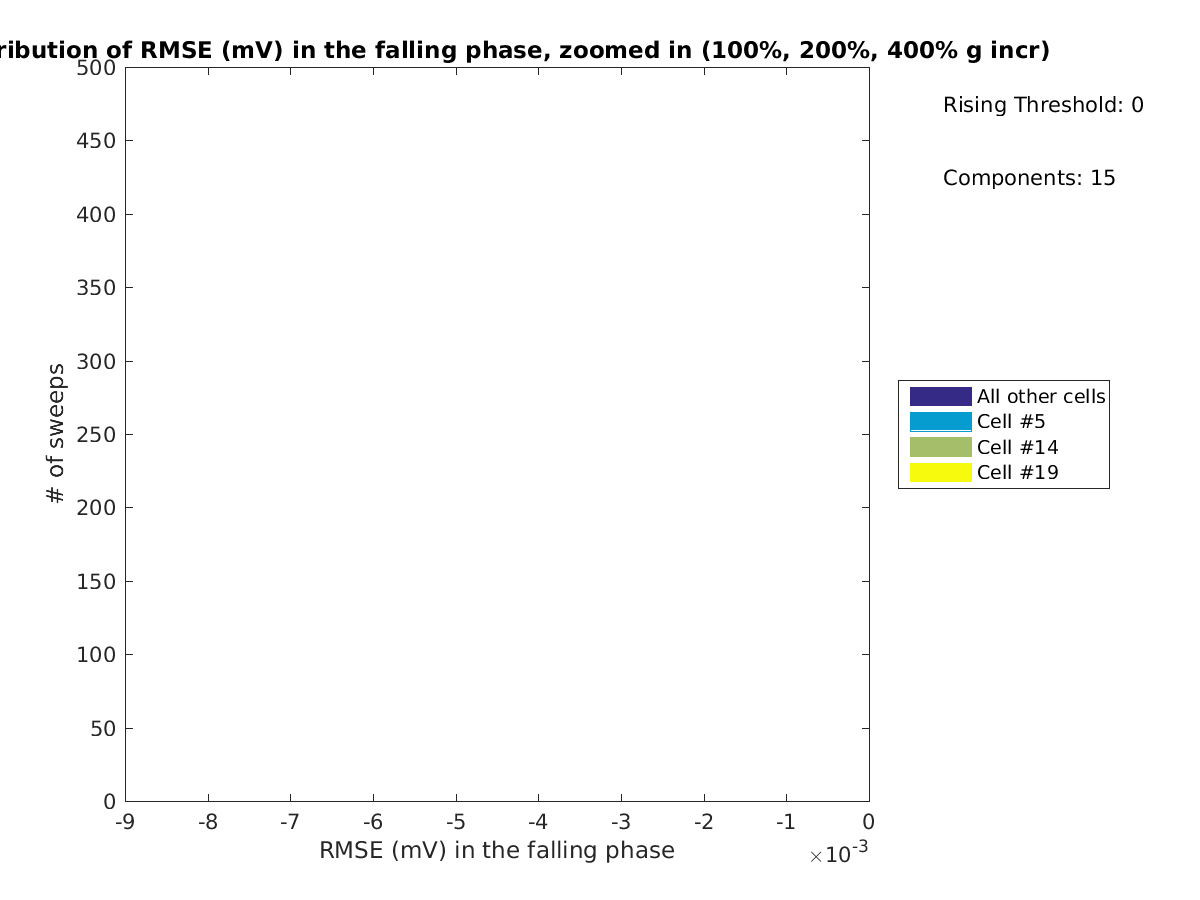 image_rmse_F_row_Fit_traces_100-400all_zoomed.png