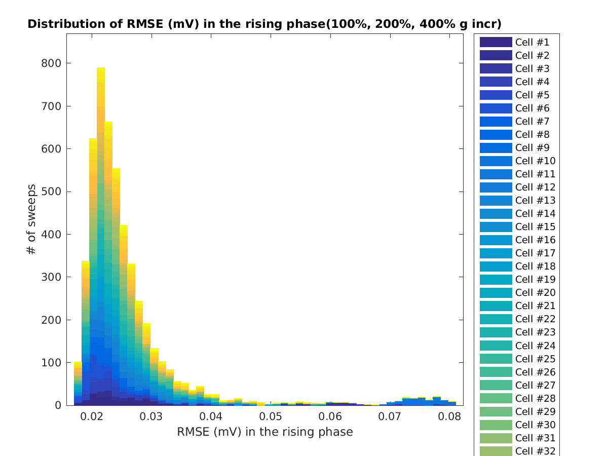 image_rmse_R_row_100-400all.png