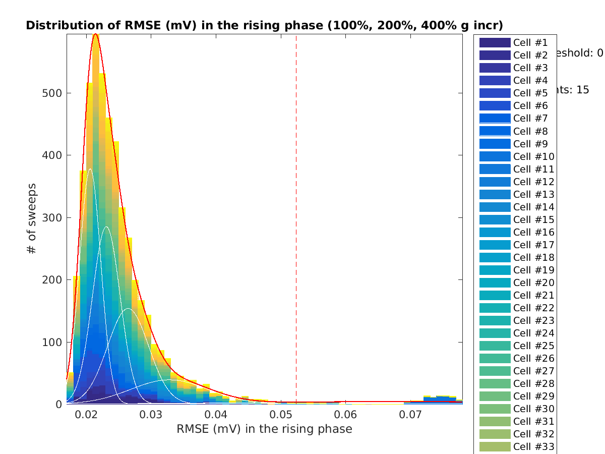 image_rmse_R_row_Fit_100-400all.png