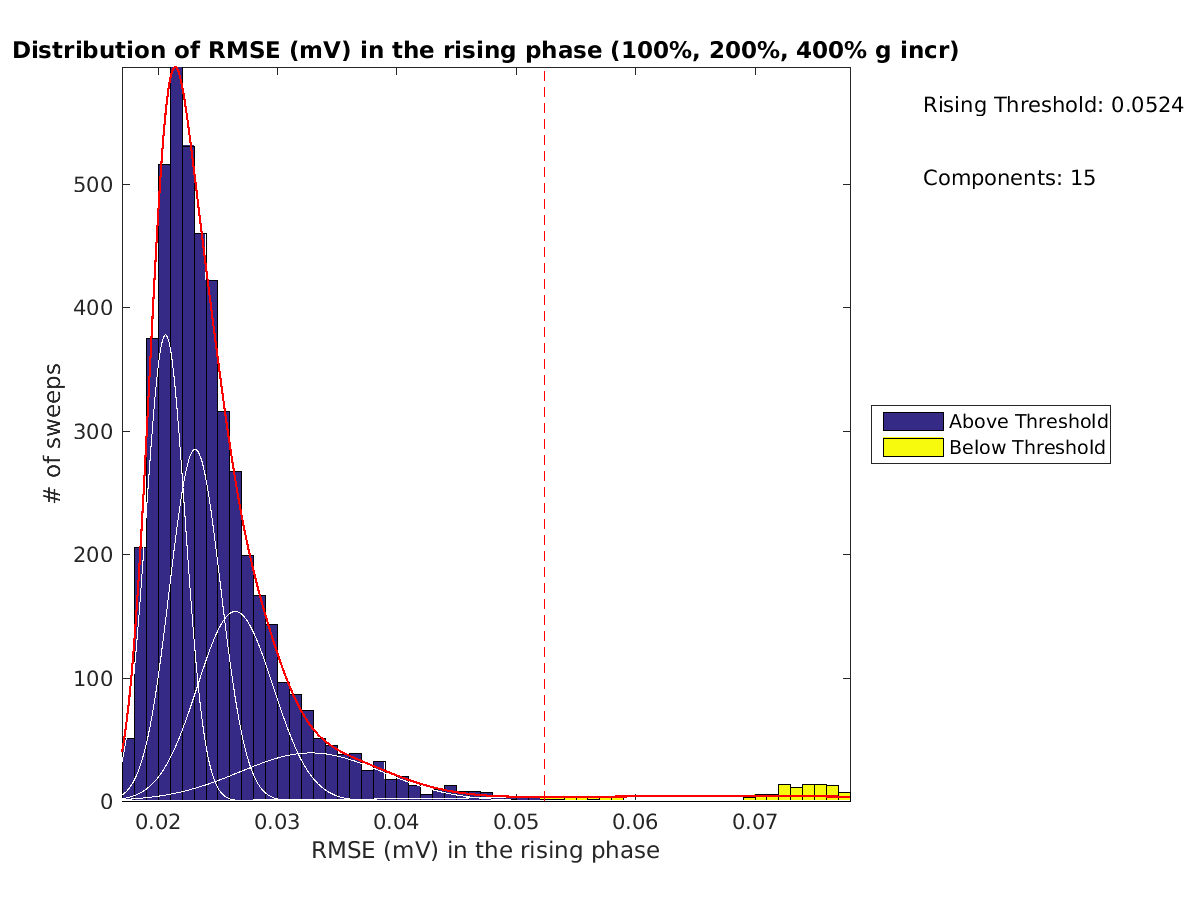 image_rmse_R_row_Fit_threshold_100-400all.png