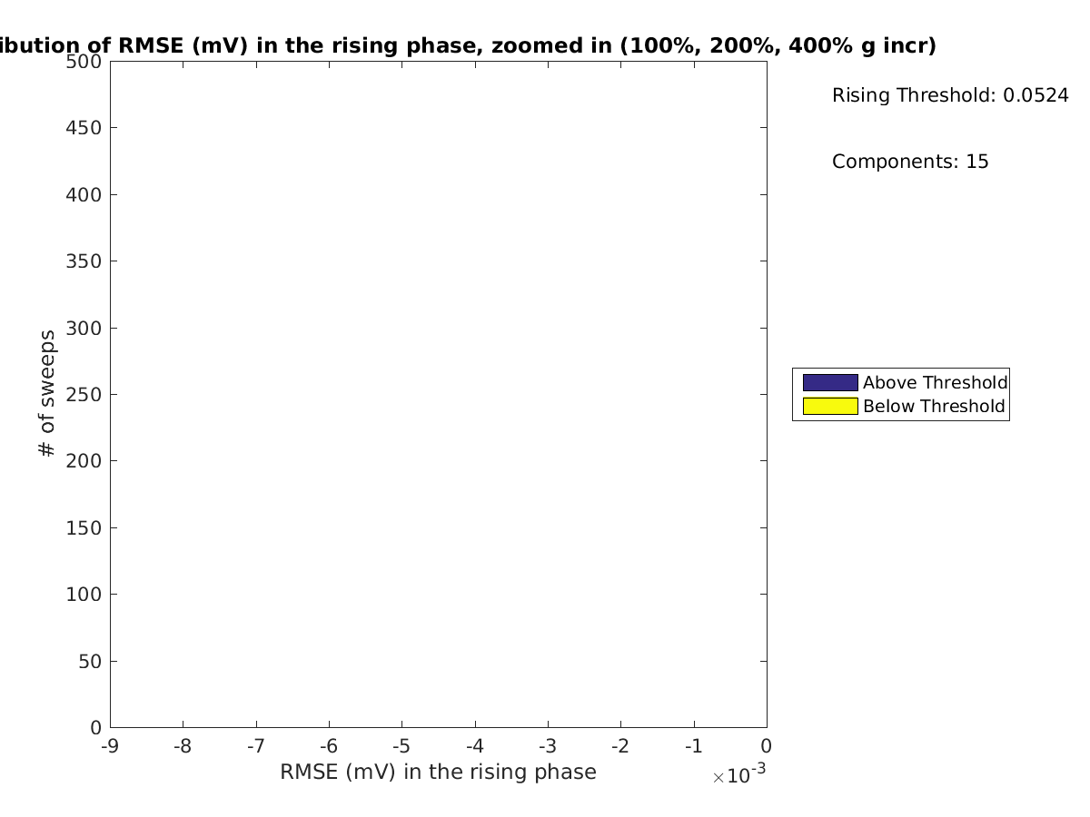 image_rmse_R_row_Fit_threshold_100-400all_zoomed.png