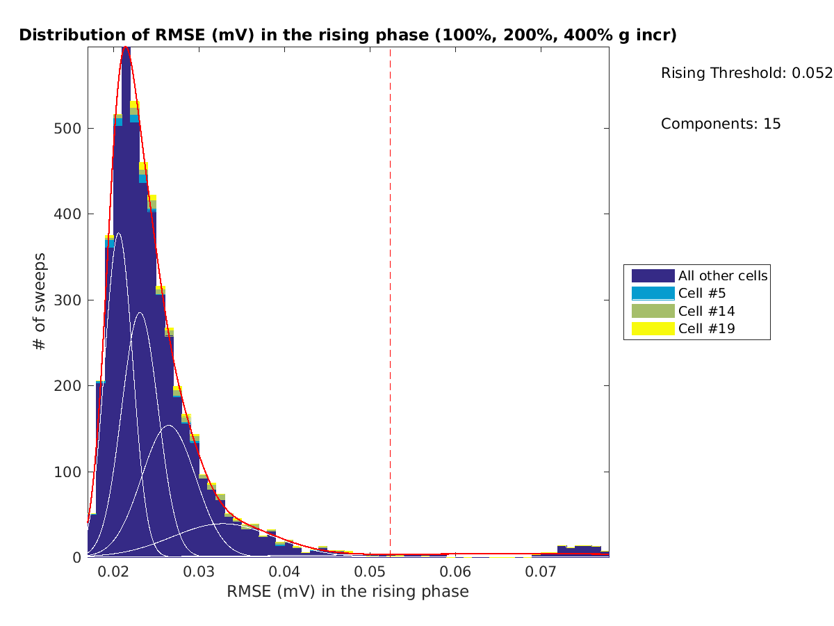 image_rmse_R_row_Fit_traces_100-400all.png