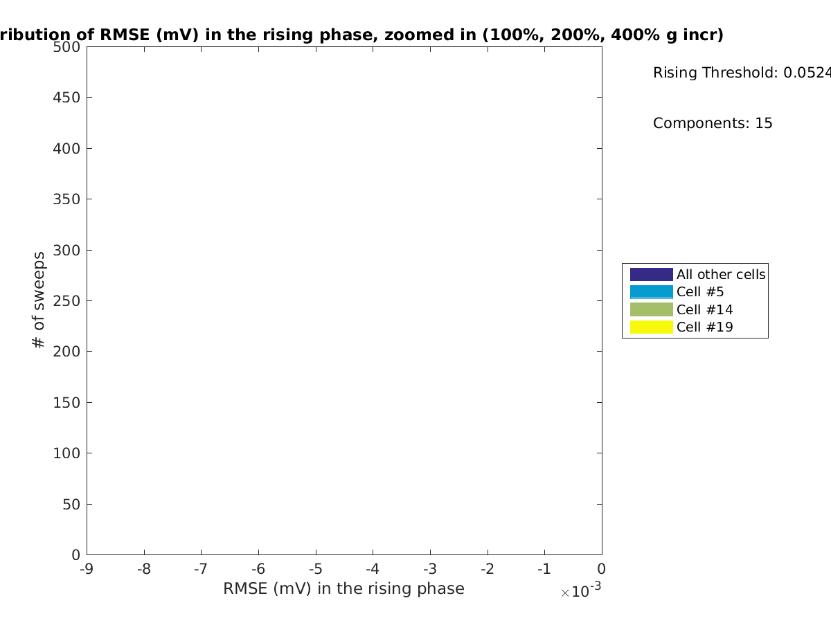 image_rmse_R_row_Fit_traces_100-400all_zoomed.png