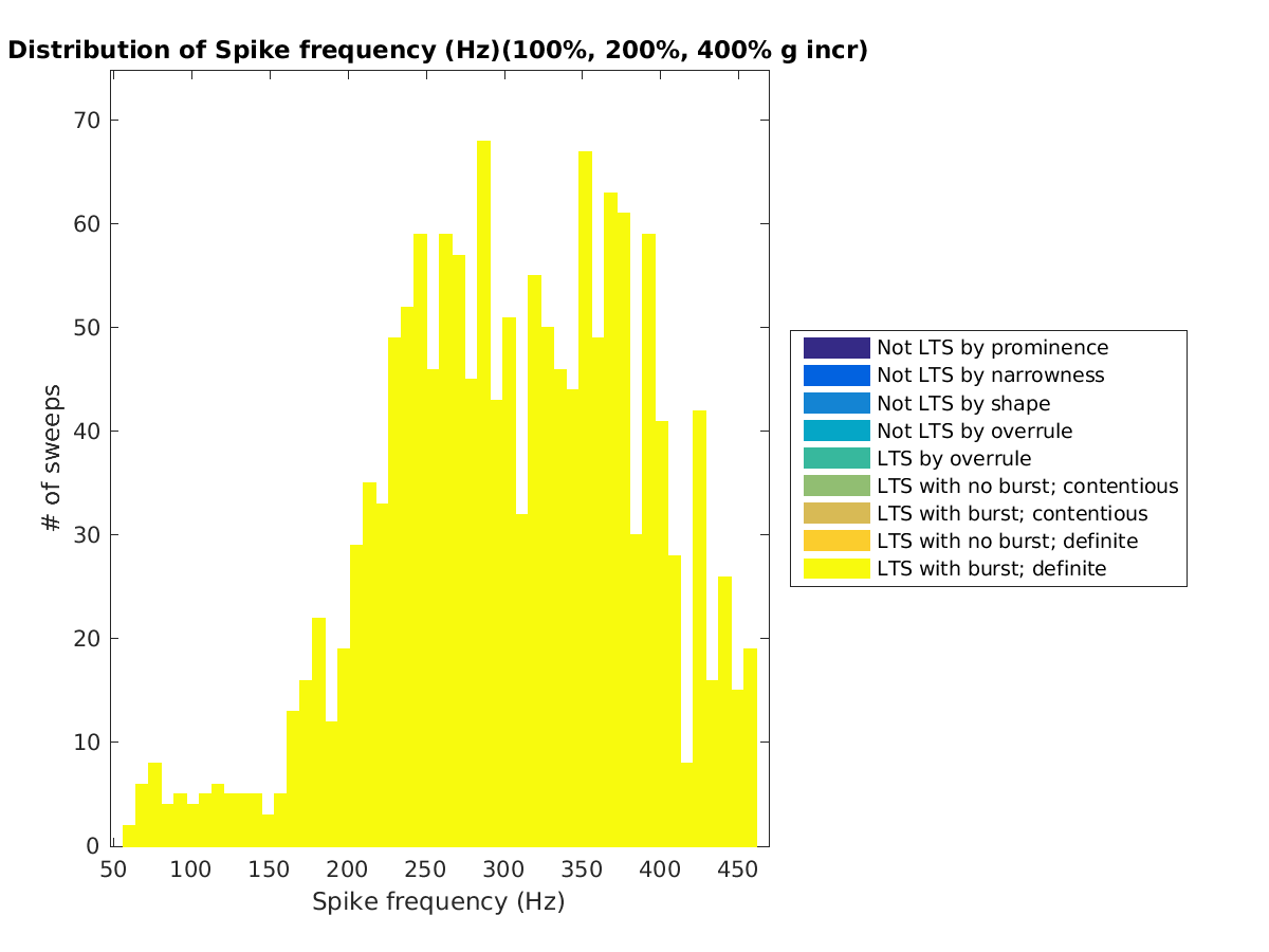 image_spikefrequency_100-400all.png