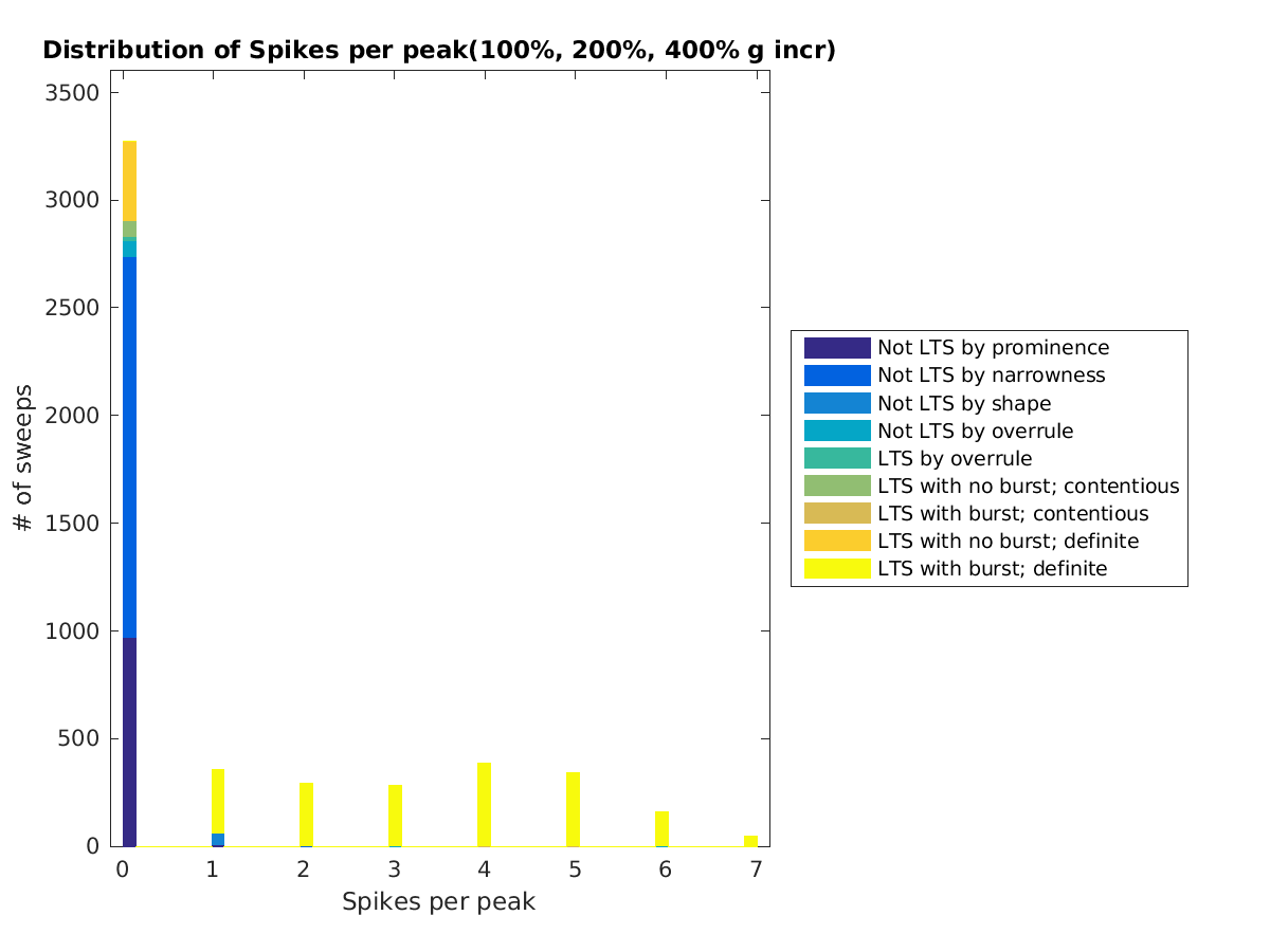 image_spikesperpeak_100-400all.png