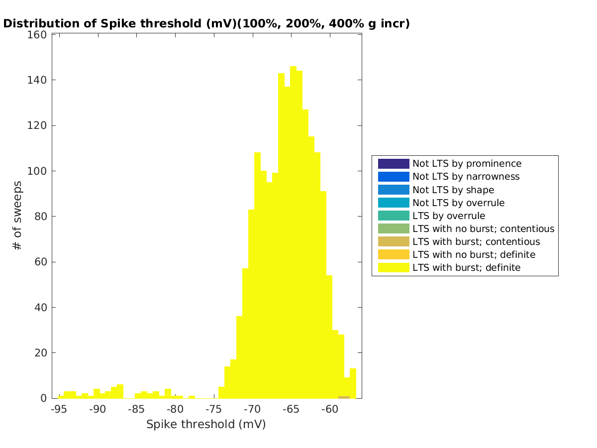 image_spikethreshold_100-400all.png