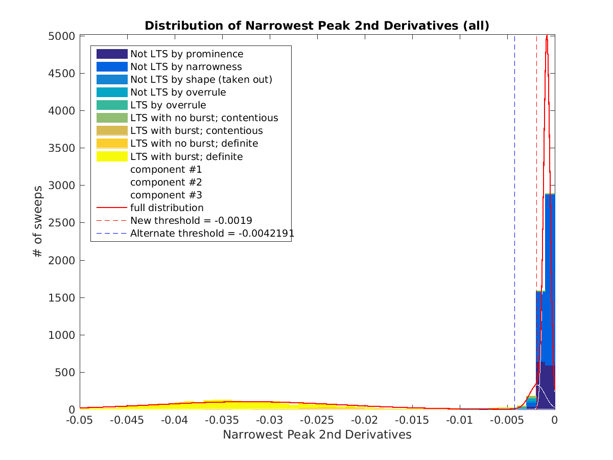 image_Narrowest_peak_2ndder_nospont_all.png