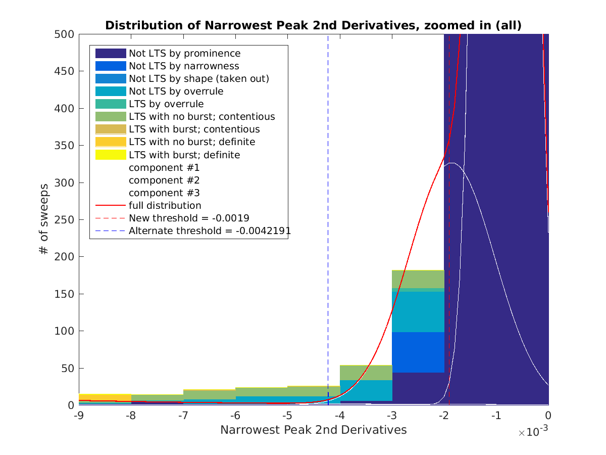 image_Narrowest_peak_2ndder_nospont_all_zoomed.png