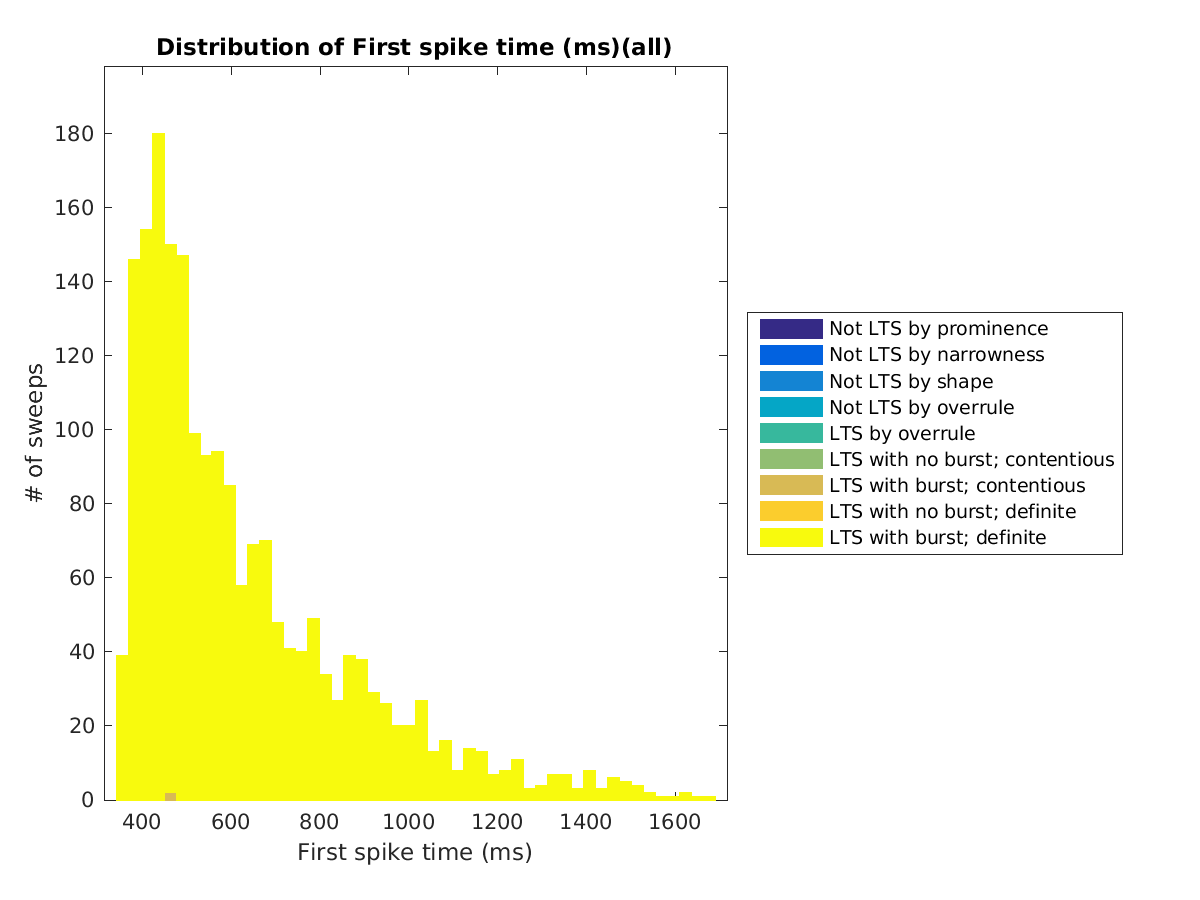 image_firstspiketime_all.png