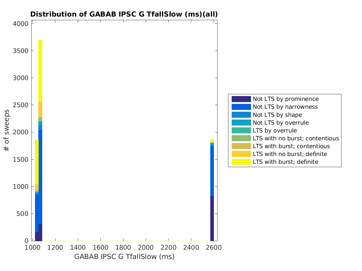 image_gabab_TfallSlow_all.png