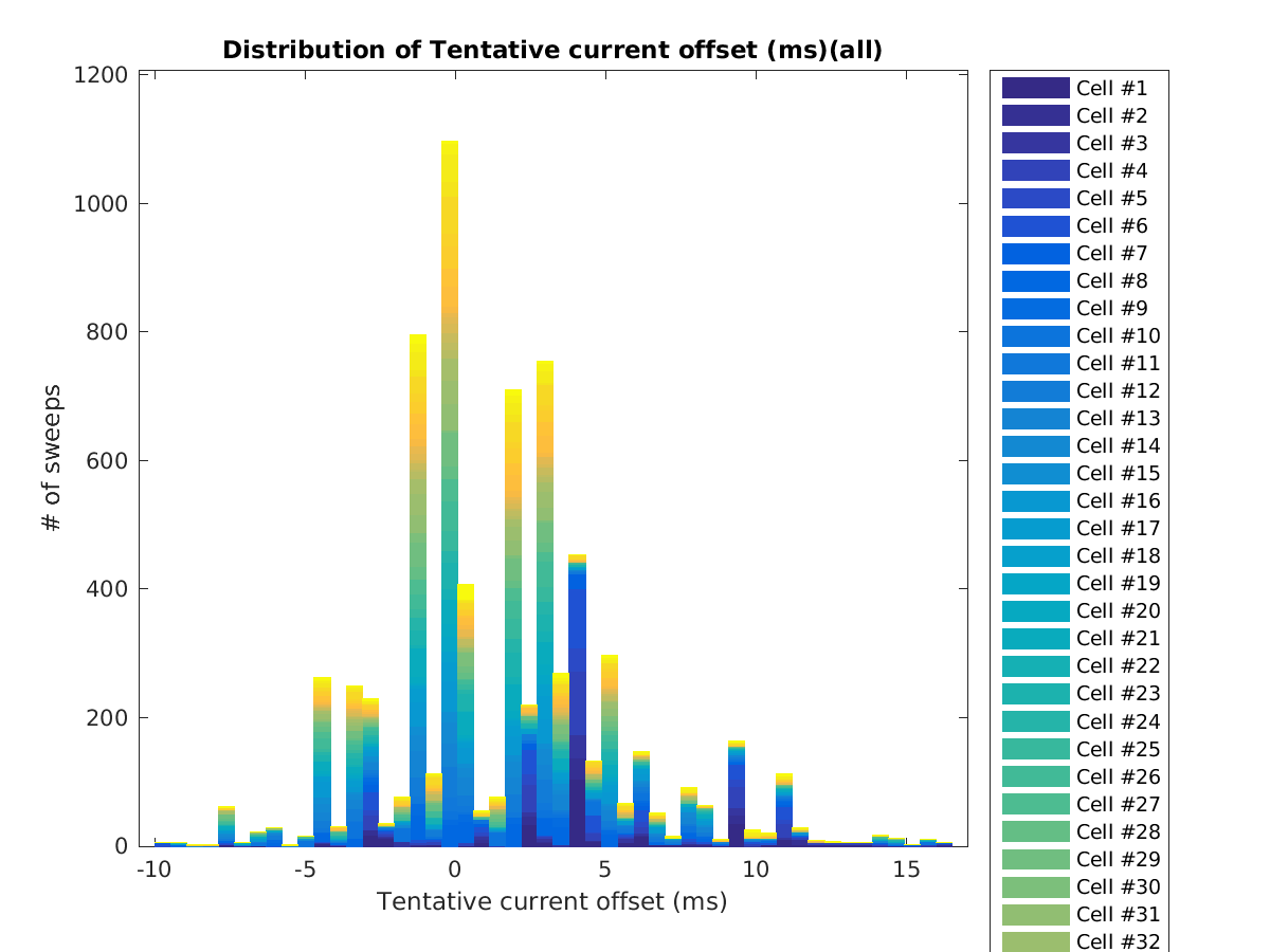 image_ioffset_tentative_all.png