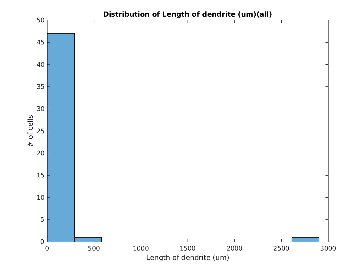 image_length_dend_all.png