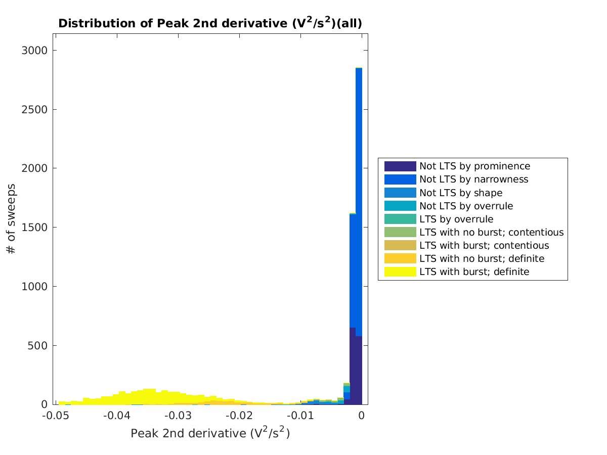 image_peak2ndder_all.png