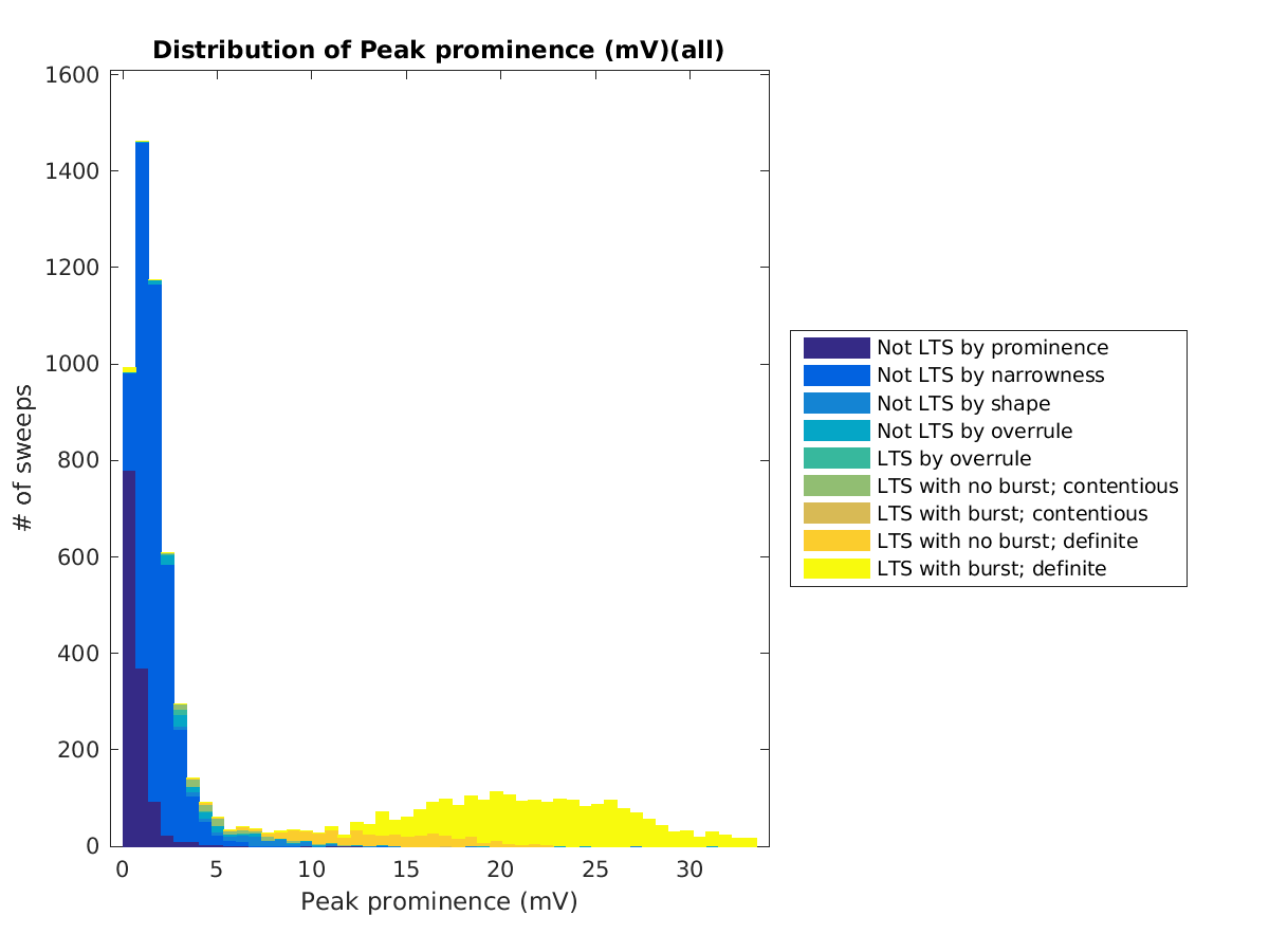 image_peakprom_all.png