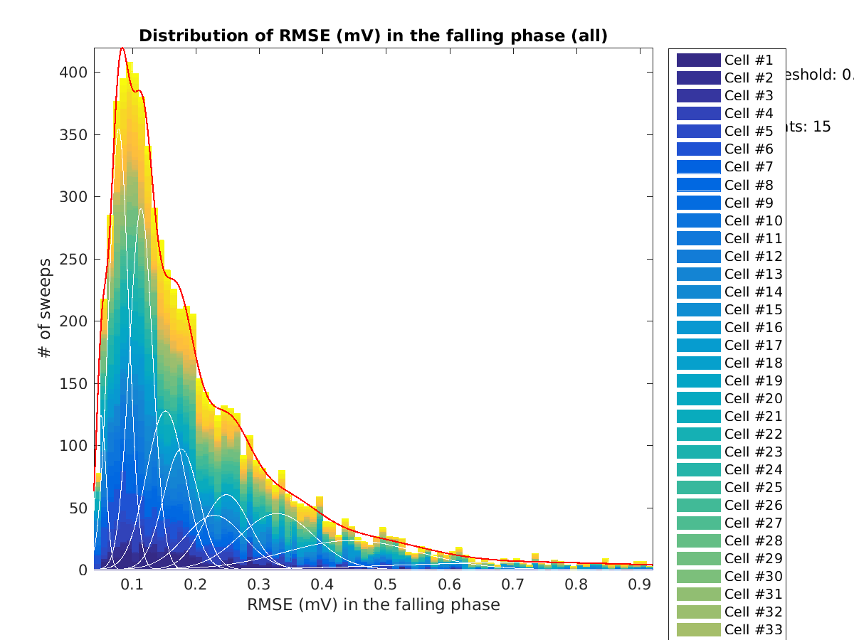 image_rmse_F_row_Fit_all.png