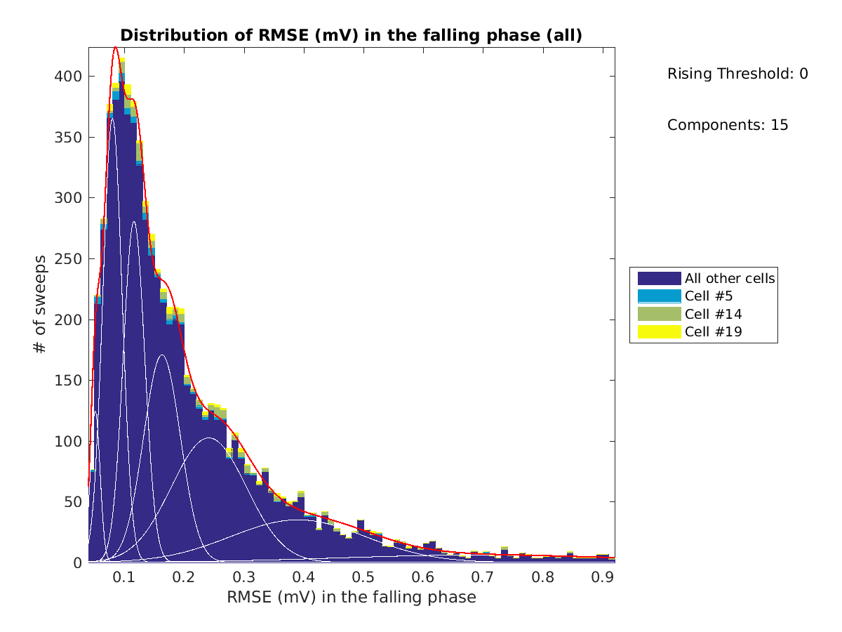 image_rmse_F_row_Fit_traces_all.png