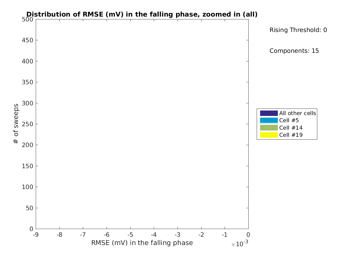 image_rmse_F_row_Fit_traces_all_zoomed.png