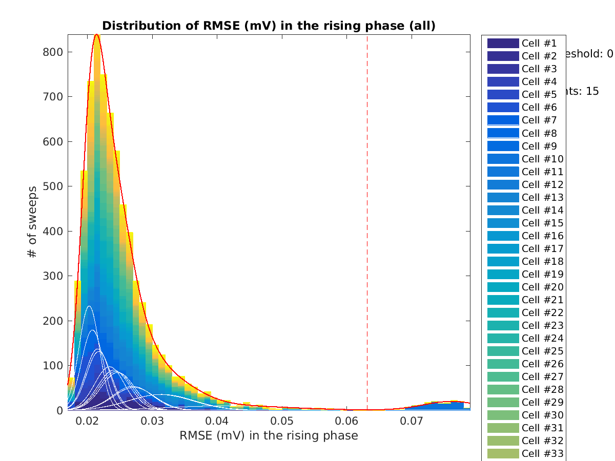 image_rmse_R_row_Fit_all.png