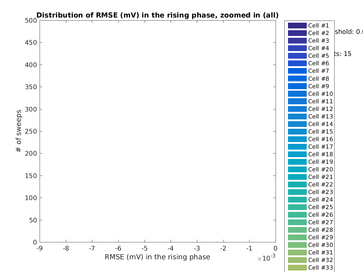 image_rmse_R_row_Fit_all_zoomed.png