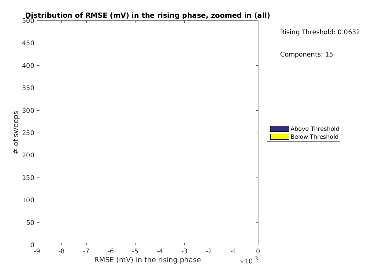 image_rmse_R_row_Fit_threshold_all_zoomed.png