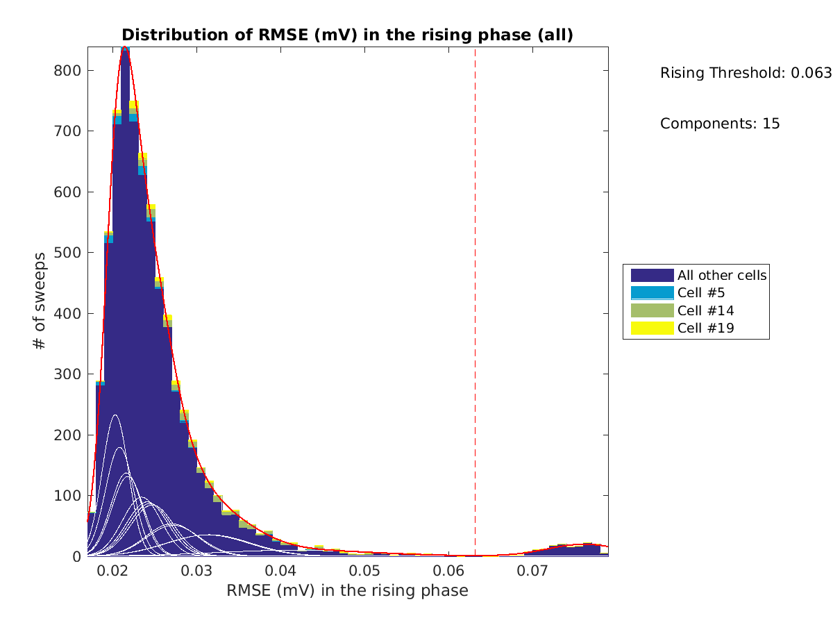 image_rmse_R_row_Fit_traces_all.png