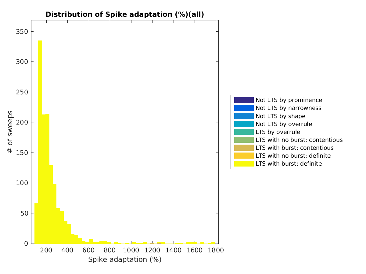 image_spikeadaptation_all.png