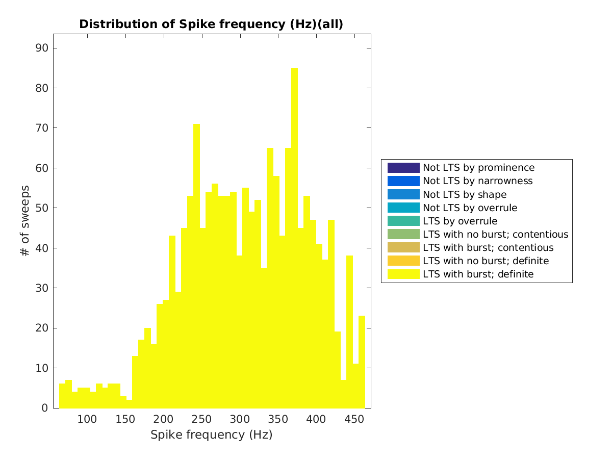 image_spikefrequency_all.png