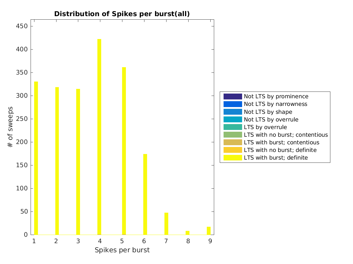 image_spikesperburst_all.png