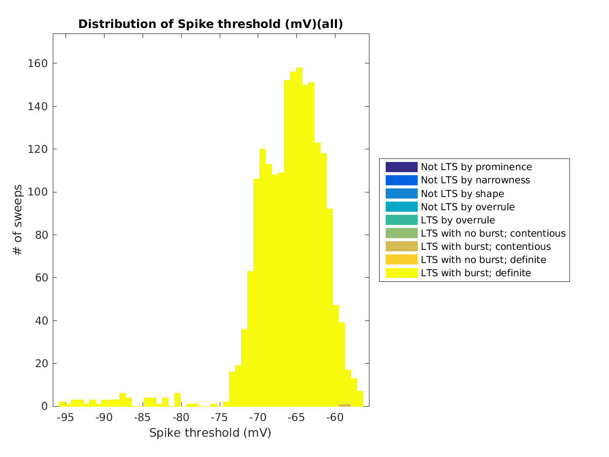 image_spikethreshold_all.png