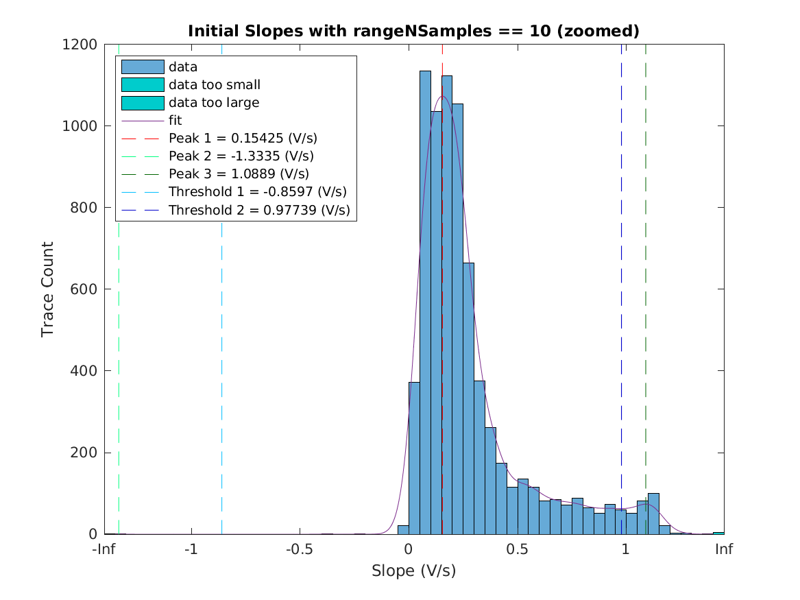 image_initial_slope_nSamples_10_zoomed.png