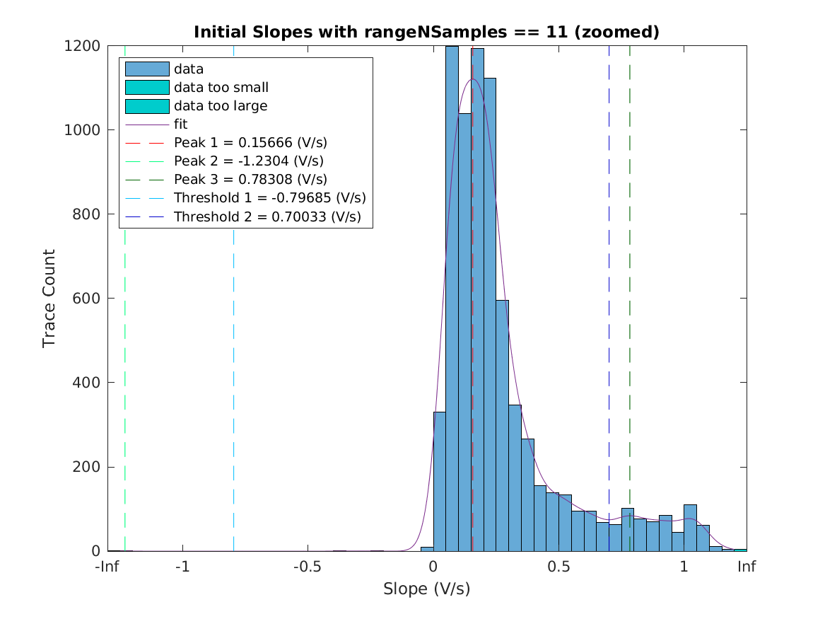 image_initial_slope_nSamples_11_zoomed.png