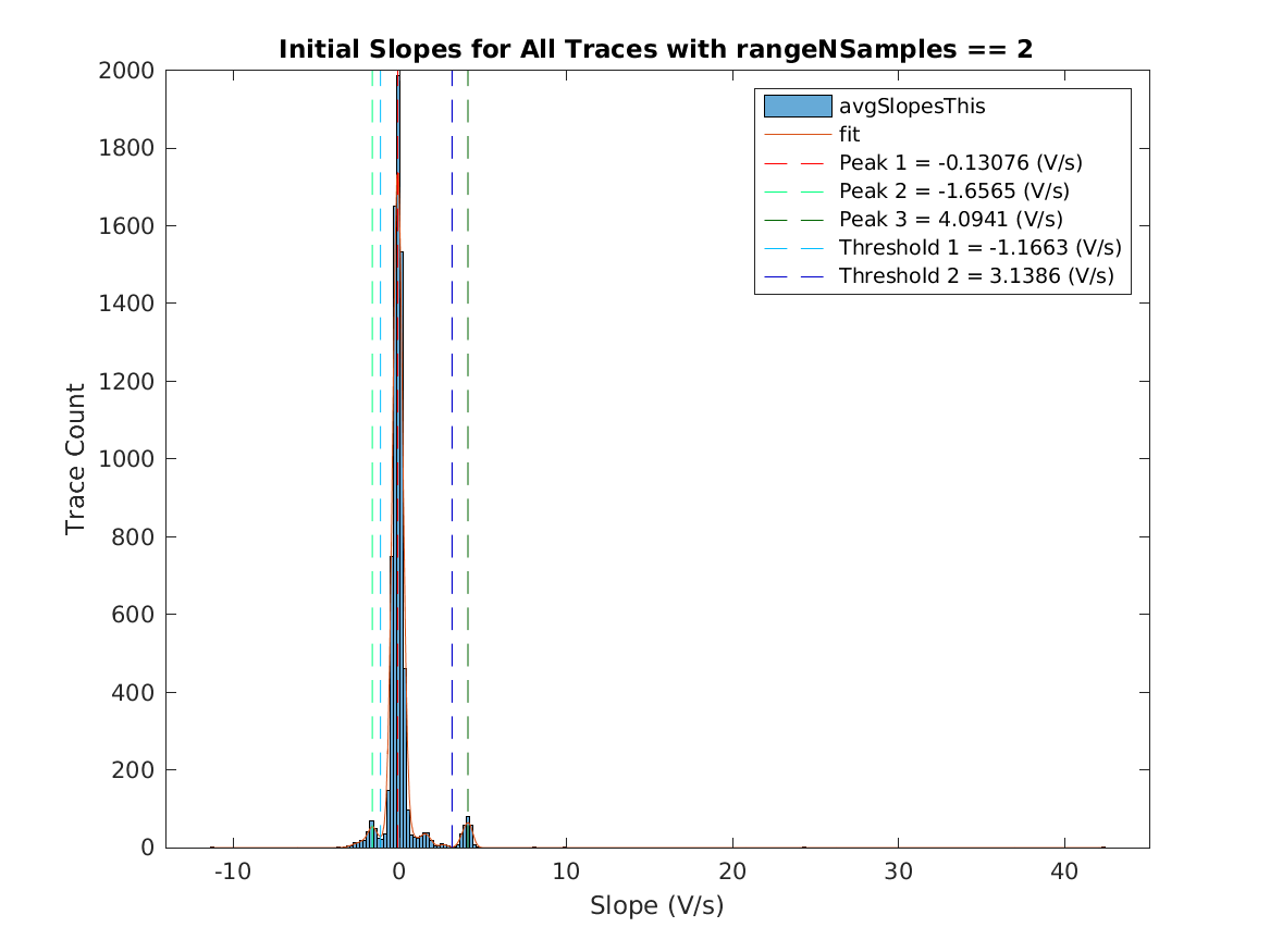 image_initial_slope_nSamples_2.png