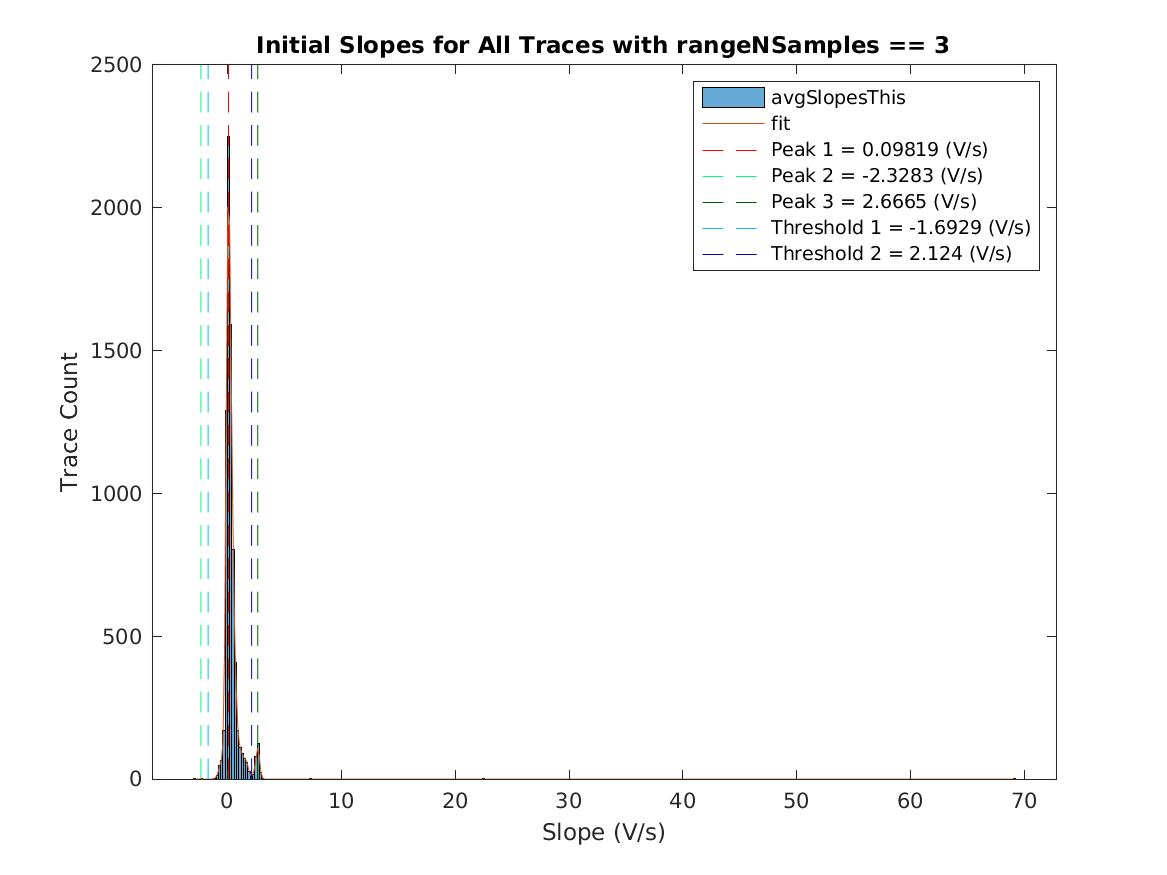 image_initial_slope_nSamples_3.png