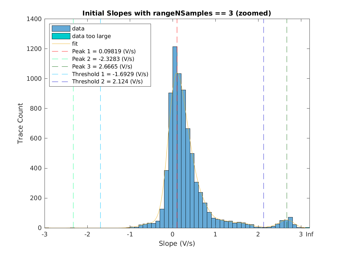 image_initial_slope_nSamples_3_zoomed.png