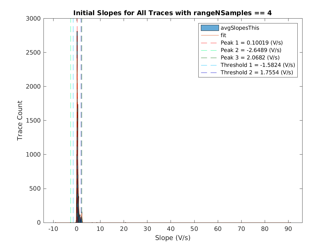 image_initial_slope_nSamples_4.png