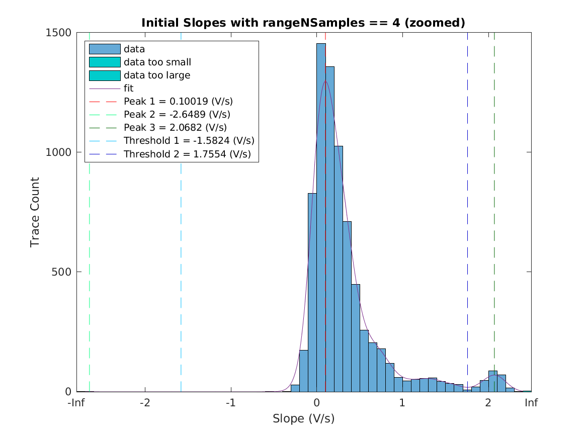 image_initial_slope_nSamples_4_zoomed.png