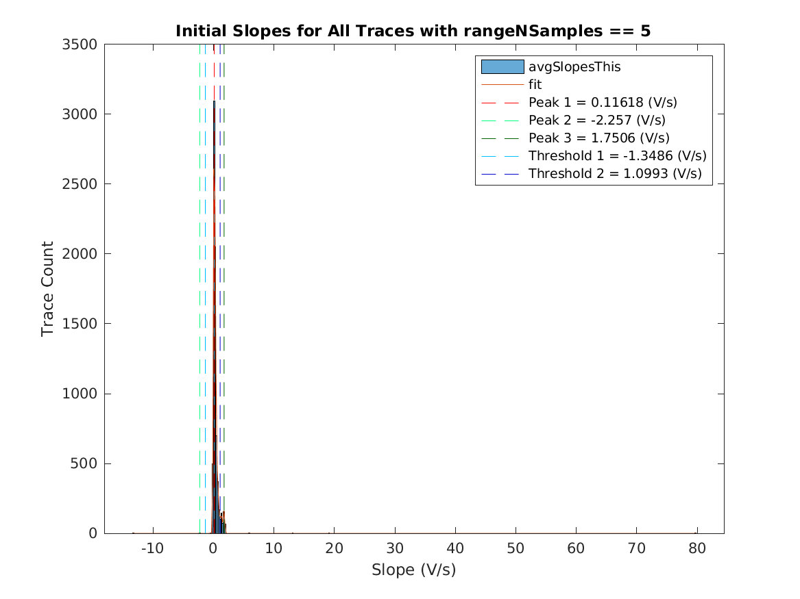 image_initial_slope_nSamples_5.png