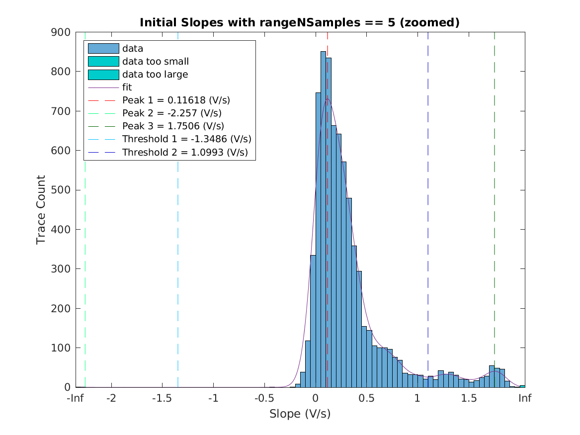 image_initial_slope_nSamples_5_zoomed.png